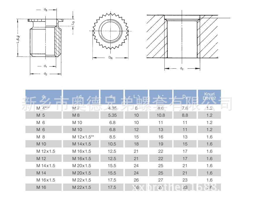 帶齒螺套常用規(guī)格